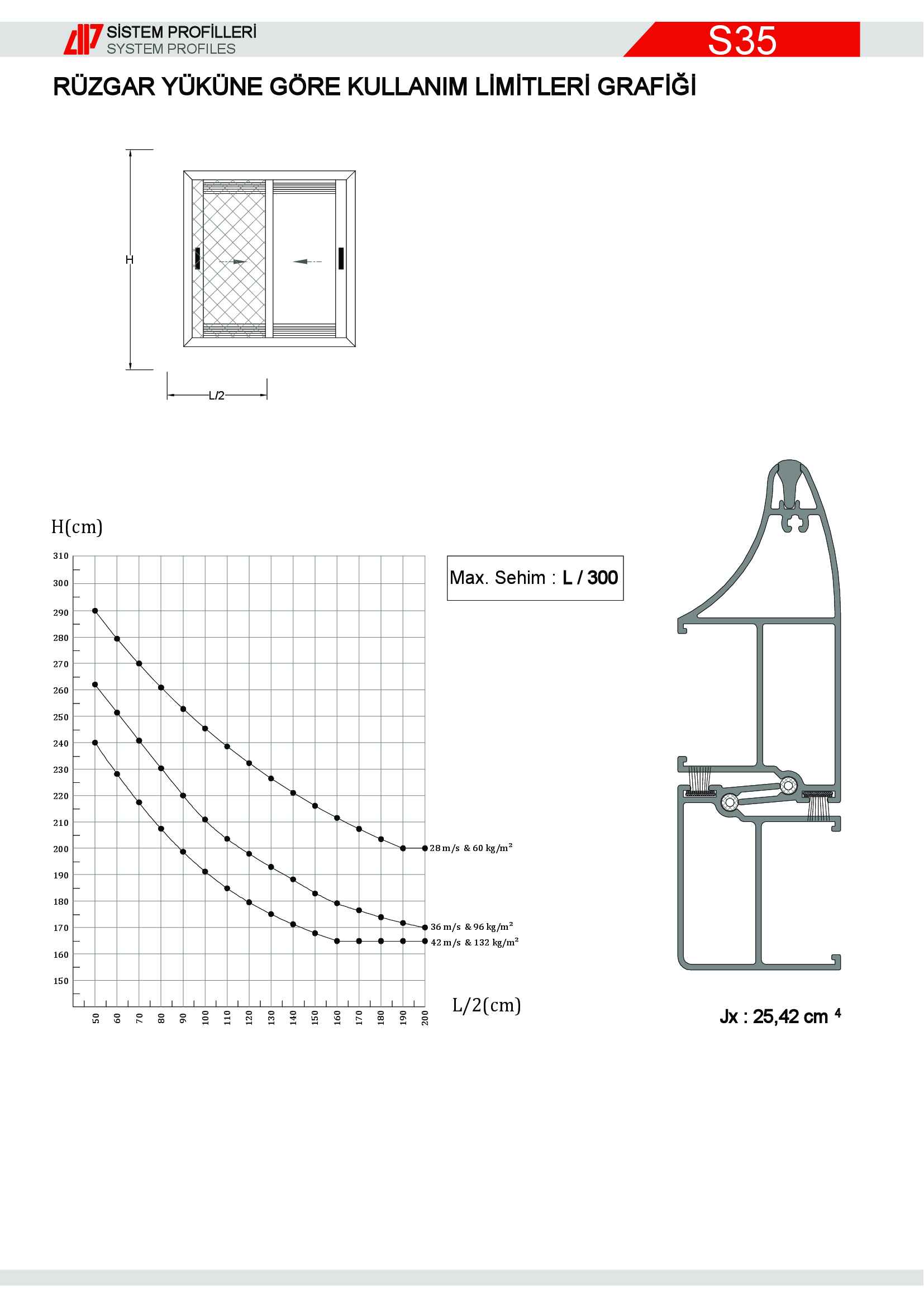 Sürme Yalıtımsız Alüminyum 5